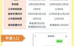 北京车牌摇号时间 北京车辆摇号官网登录入口