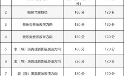 艺术类大学录取分数线／艺术系大学分数线