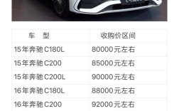 大奔多少钱一辆价格表 大奔多少价位