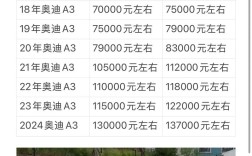 奥迪a3成交价／奥迪a3价格走势