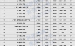 广东最好的民办本科(广东最好的民办本科排名一览表)
