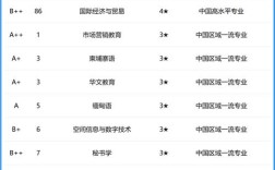 云南师范大学排名／云南师范大学排名一览表