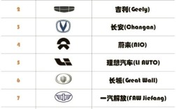 中国所有车企名单大全(中国有400家车企排名)