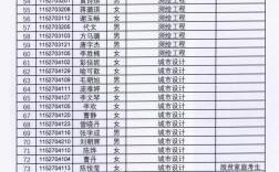 湖南城市学院2025年专升本／湖南城市学院2025年专升本招生简章