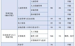 浙江财经大学排名 浙江财经大学什么档次