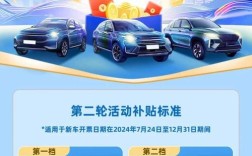 2023年新能源汽车补贴政策 2023年新能源还会免购置税吗