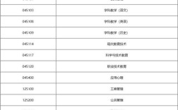 华中师范大学研究生招生网(华南师范大学研究生招生专业目录)