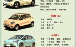 10万元的新能源汽车排行榜,10万左右的新能源汽车哪款最好