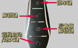 北汽瑞翔x5,北汽瑞翔x5钥匙更换步骤