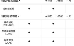 【唐dmi保养周期一览表,唐dm保养项目】