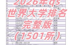 全世界最好的大学排名(世界最好大学排行榜)