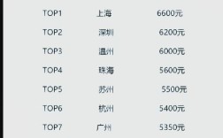 现在考驾照多少钱2022 现在考驾照多少钱2022上海