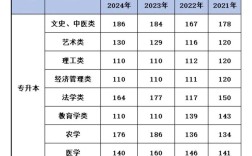 2013年本科线是多少分／2013年本科线是多少分浙江