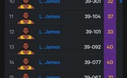 詹姆斯湖人队(詹姆斯湖人队史得分)