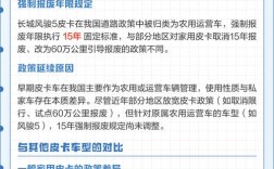 皮卡车报废年限新规定(黑龙江皮卡车报废年限新规定)