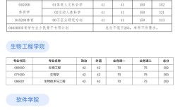 2025大连理工大学考研(大连理工大学2021考研目录)