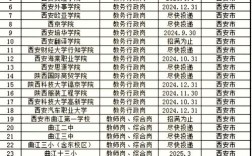 陕西最差的公办二本(陕西比较差的二本)