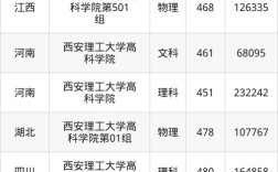西安理工大学研究生分数线 西安理工大学研究生院分数