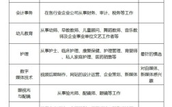 职业学校有什么专业适合女生(女生冷门又高薪的专科)