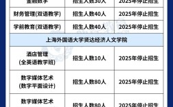 上海专升本官网(上海专升本)