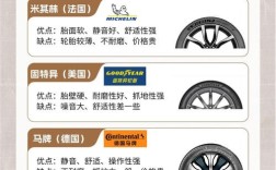 4个轮胎2个品牌行不 后轮装了2个不同品牌的轮胎