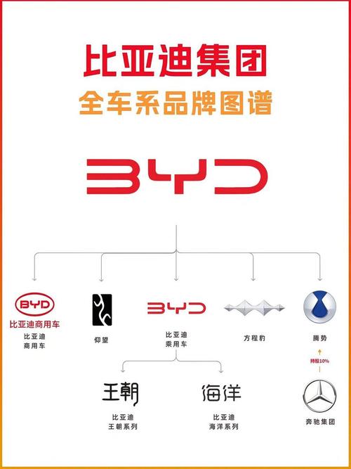 国产汽车企业十大排名,国产汽车公司及品牌