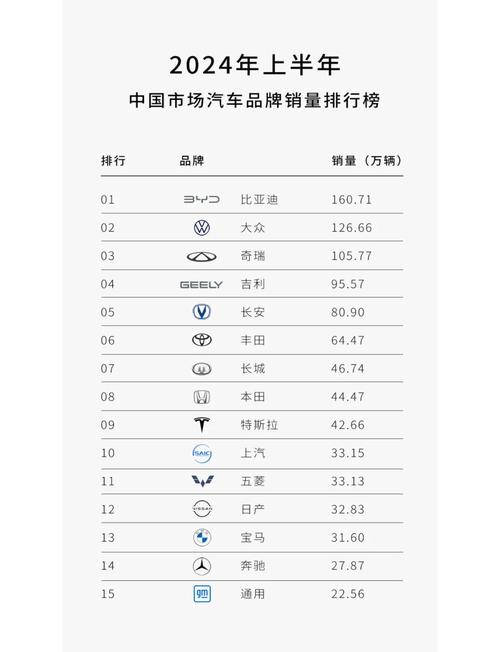 【新能源汽车品牌销量排行榜,新能源汽车销量排名第一】