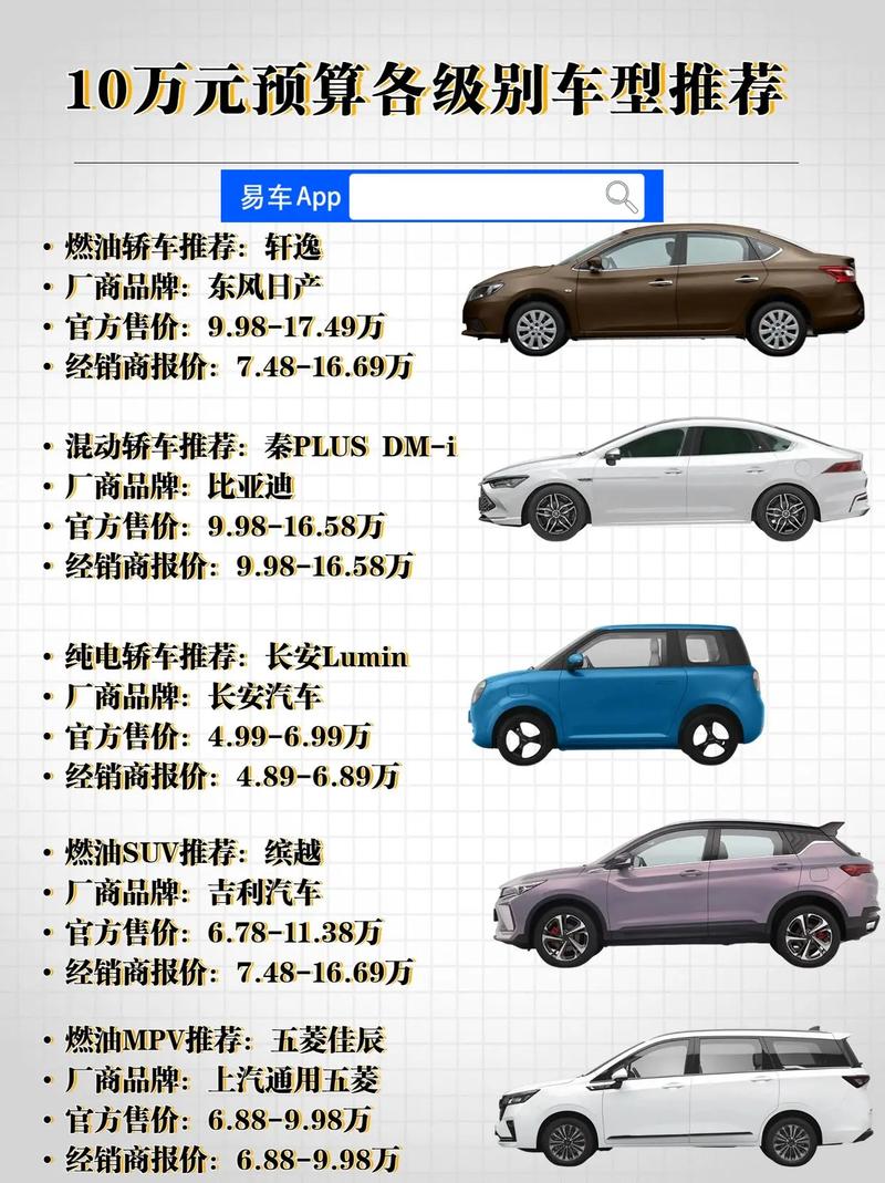 最省油的十款轿车(公认最省油的轿车)