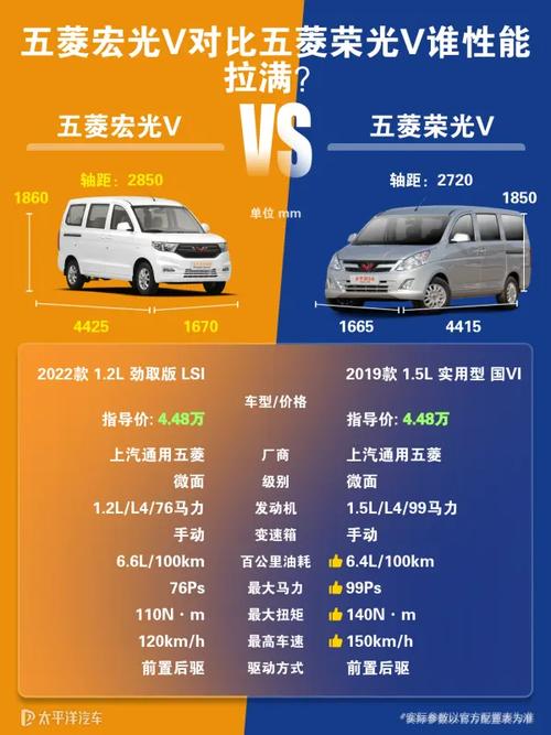 五菱宏光v和荣光v哪个空间大(现在的五菱荣光v和五菱宏光v有什么区别)