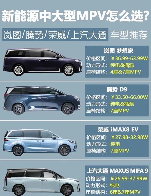 mpv汽车排行榜,纯电动车mpv汽车排行榜