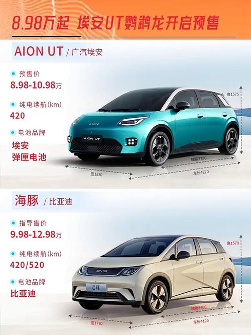 广汽新能源suv埃安v(广汽新能源suv埃安价格)