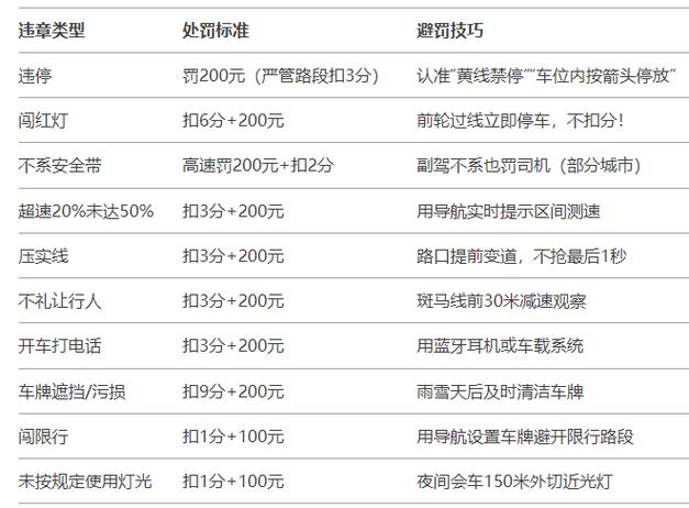 如何查询车辆违章记录/如何查单位车辆违章记录