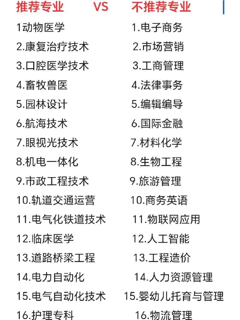现在什么专业前景比较好/现在什么专业就业前景好什么专业好