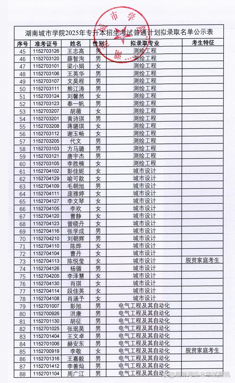 湖南城市学院2025年专升本/湖南城市学院2025年专升本招生简章