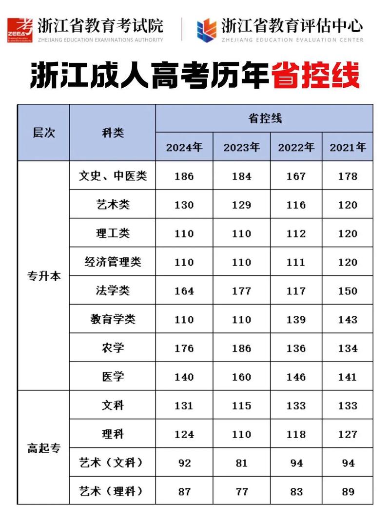 2013年本科线是多少分/2013年本科线是多少分浙江