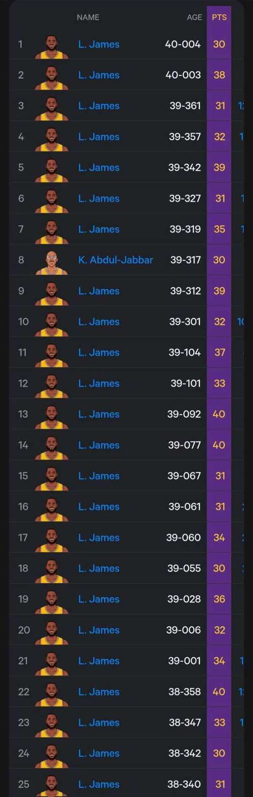 詹姆斯湖人队(詹姆斯湖人队史得分)