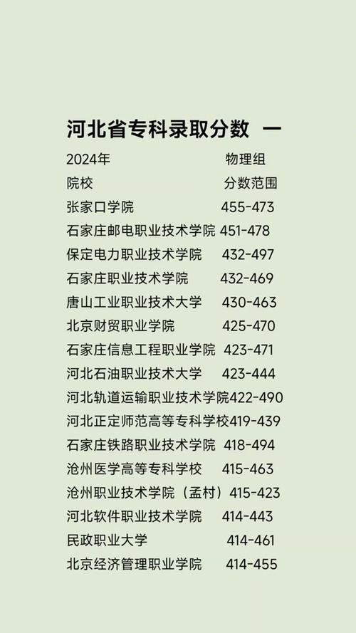 河北高考分数线排名 河北高考分数线排名一览表