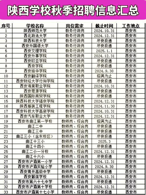 陕西最差的公办二本(陕西比较差的二本)