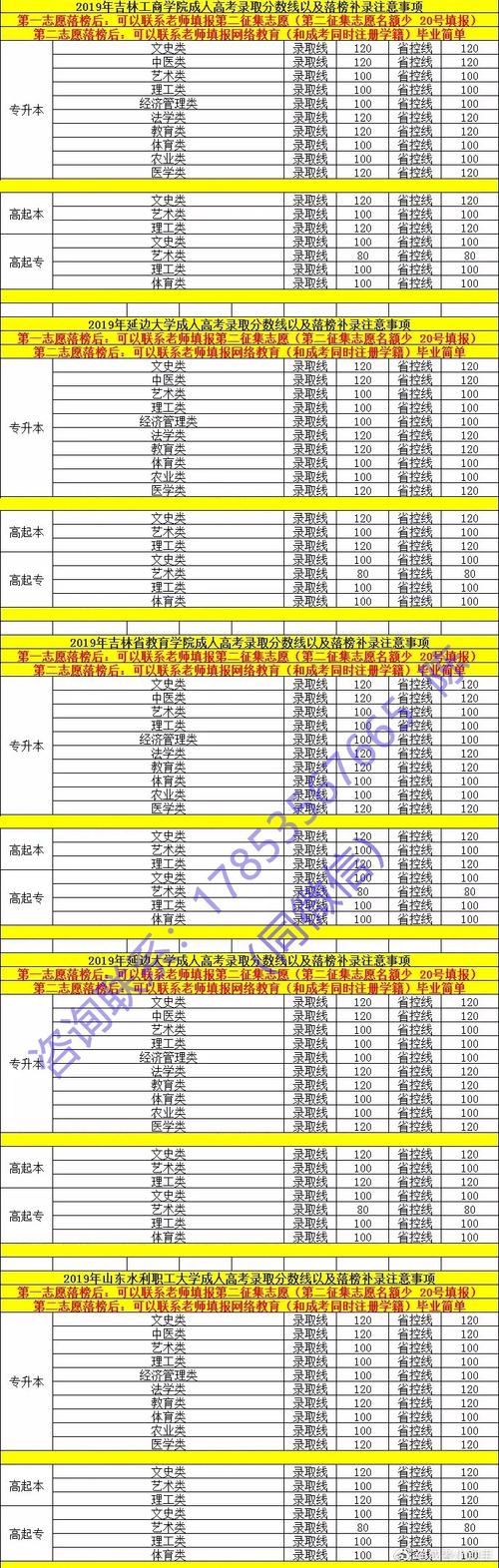2019年山东高考分数线 山东2019高考录取分数线多少
