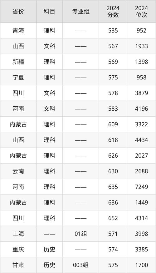 西安科技大学研究生分数线(西安科技大学研究生分数线2025)