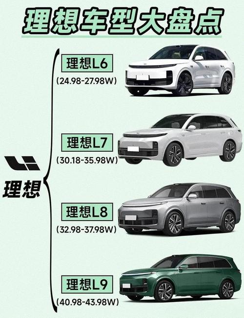 【理想越野车价格及图片,理想越野车型大全及价格图片】