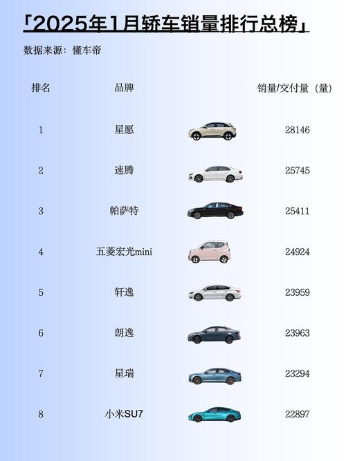 一月份汽车销量排行榜完整版/一月份汽车销量排行榜一月份汽车