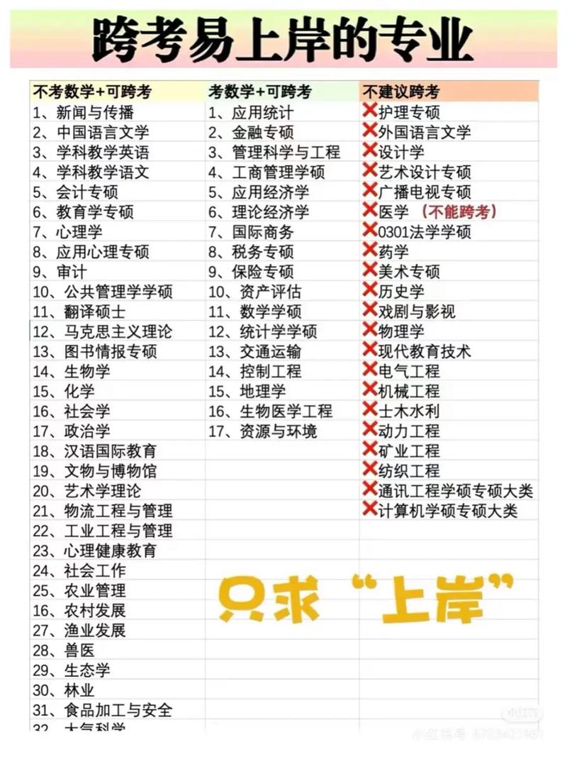 考研允许跨考的专业 考研可跨考的专业