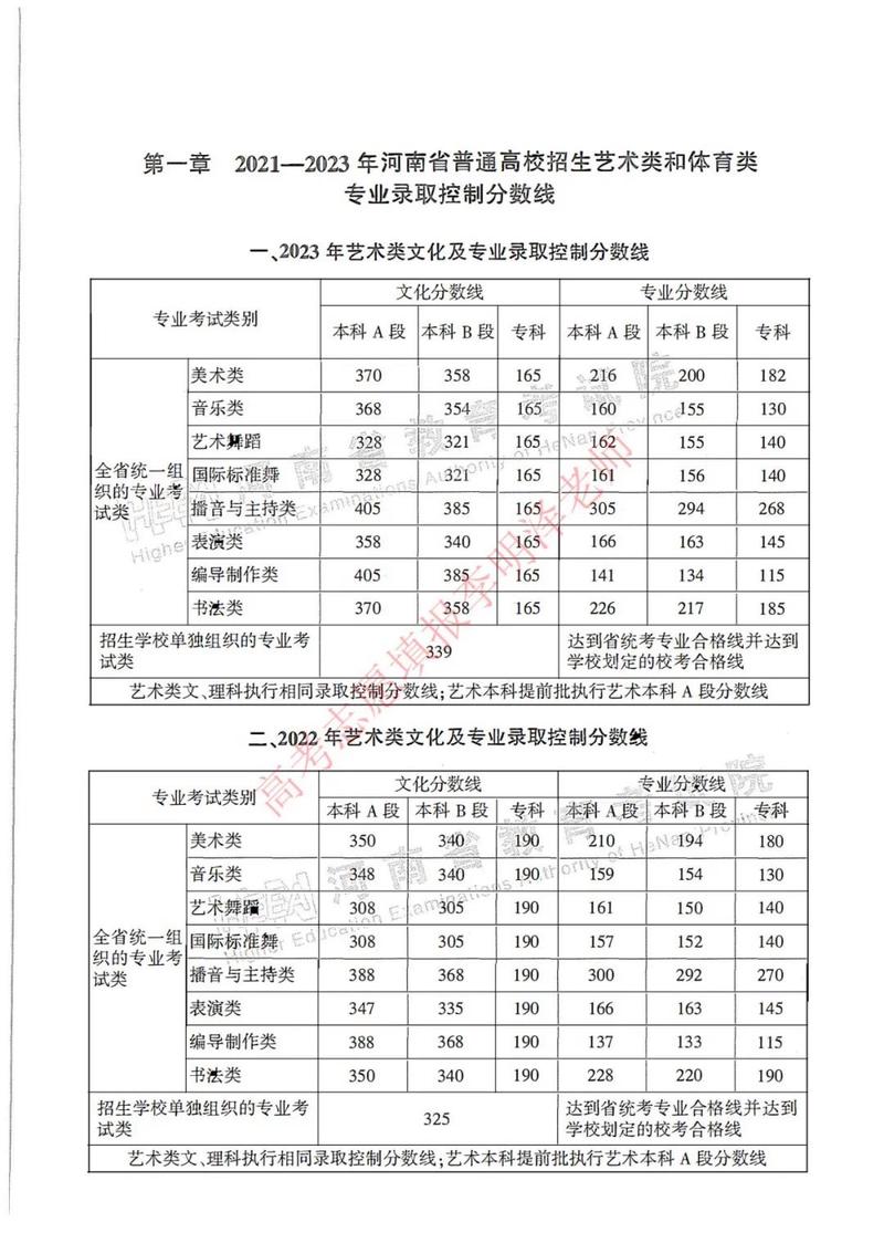 2020艺考分数线 艺考分数线2020年
