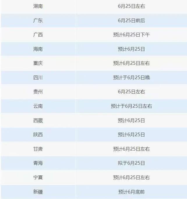 26省份明确高考成绩查询时间 部分省份高考成绩查询时间
