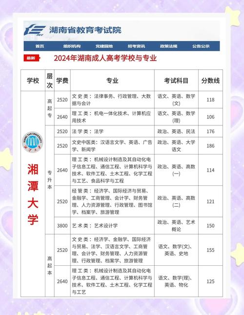 湘潭大学是几本/湘潭大学是几本大学