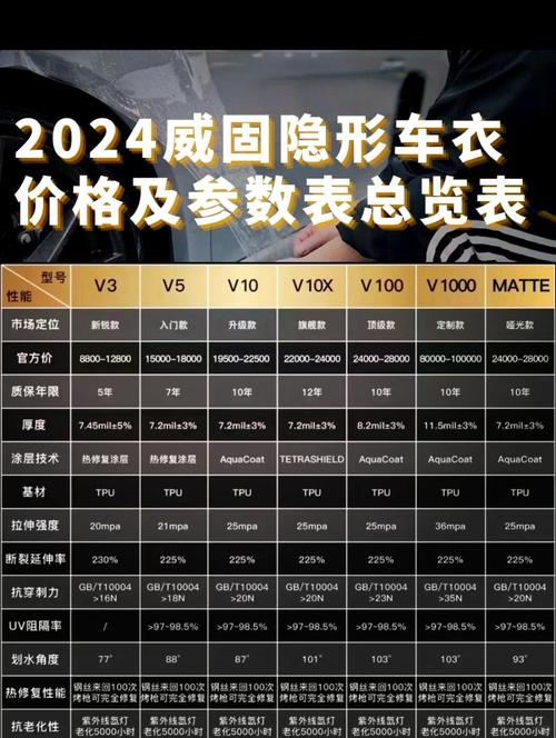 【汽车玻璃膜10大品牌价格表,汽车玻璃膜10大品牌价格表及图片】
